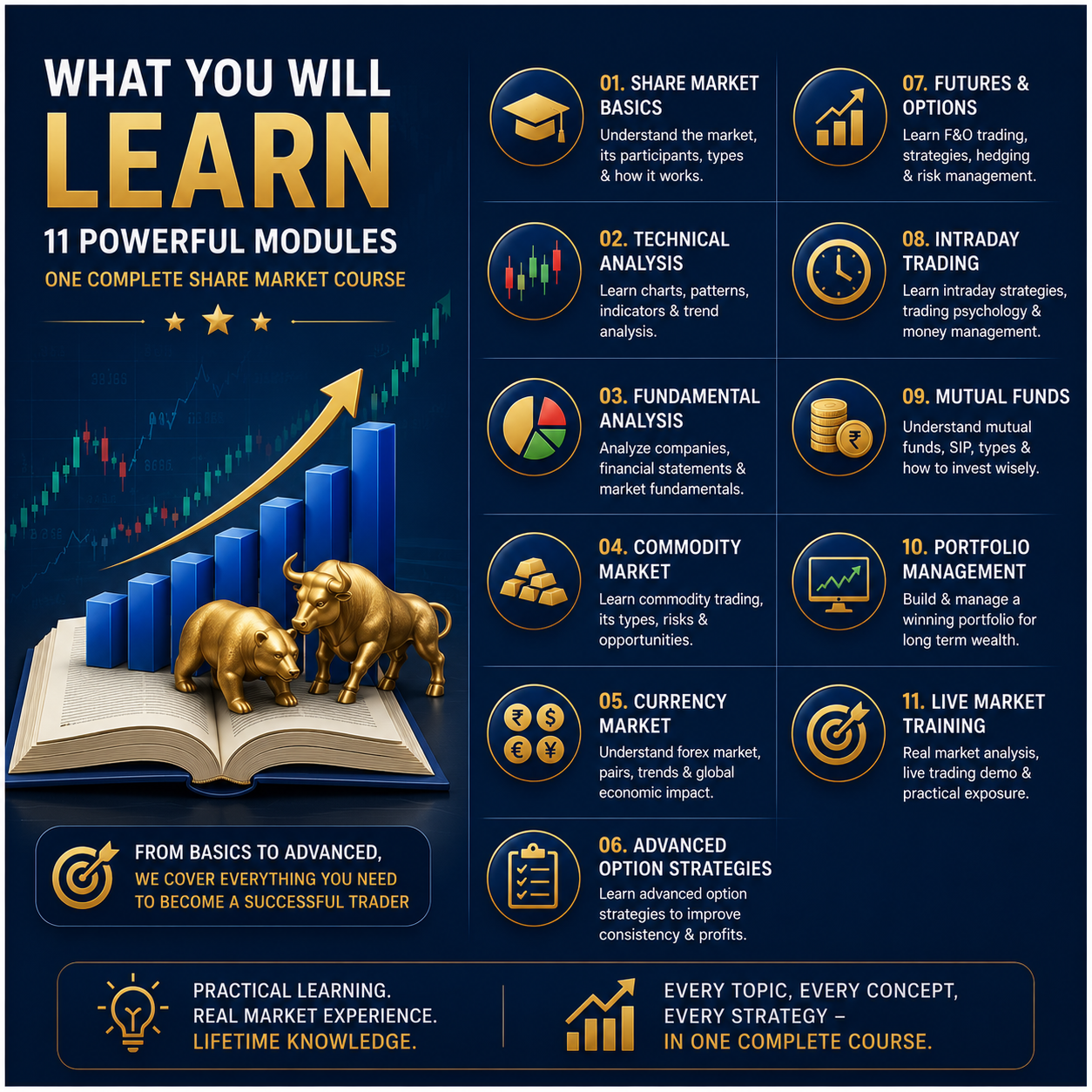 What Will You Learn in Our Share Market Course